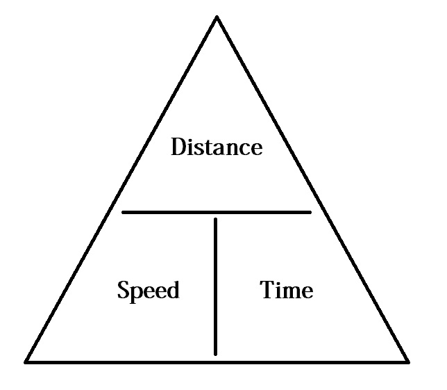 Formulas For A Triangle