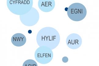 Teaching science in a welsh