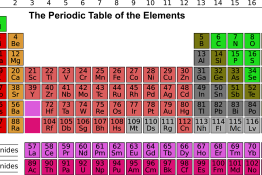 science worksheets ks3